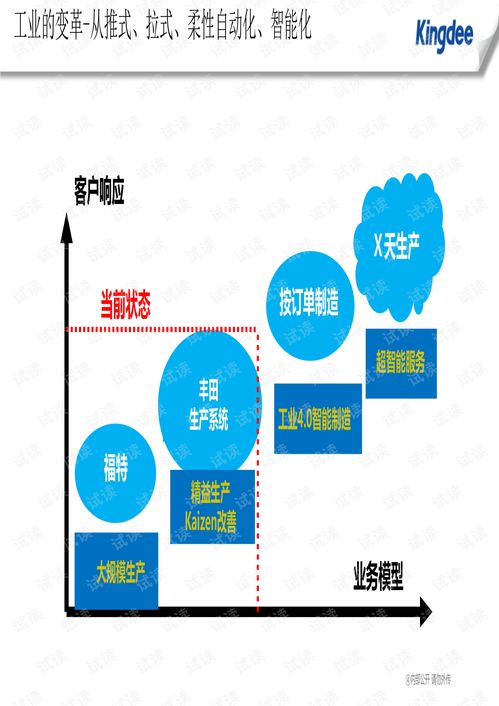 金蝶互聯網銷售在智慧工廠的實踐探索